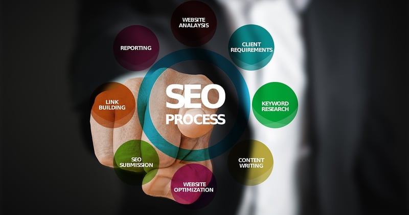 Contenu dupliqué : risques et solutions SEO pour sauver votre site